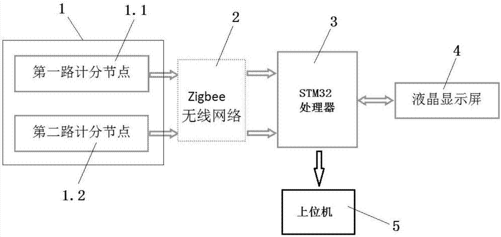 一种基于Zigbee技术的篮球计分装置的制作方法