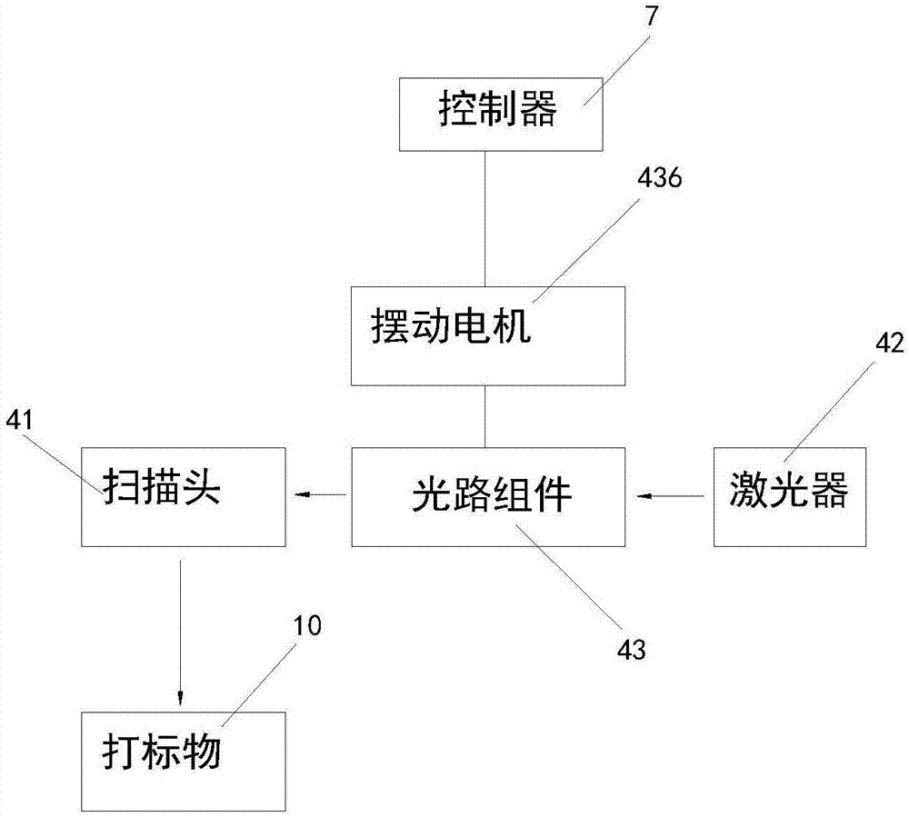 激光打标振动原理图解(激光打标的工作原理和操作方法)