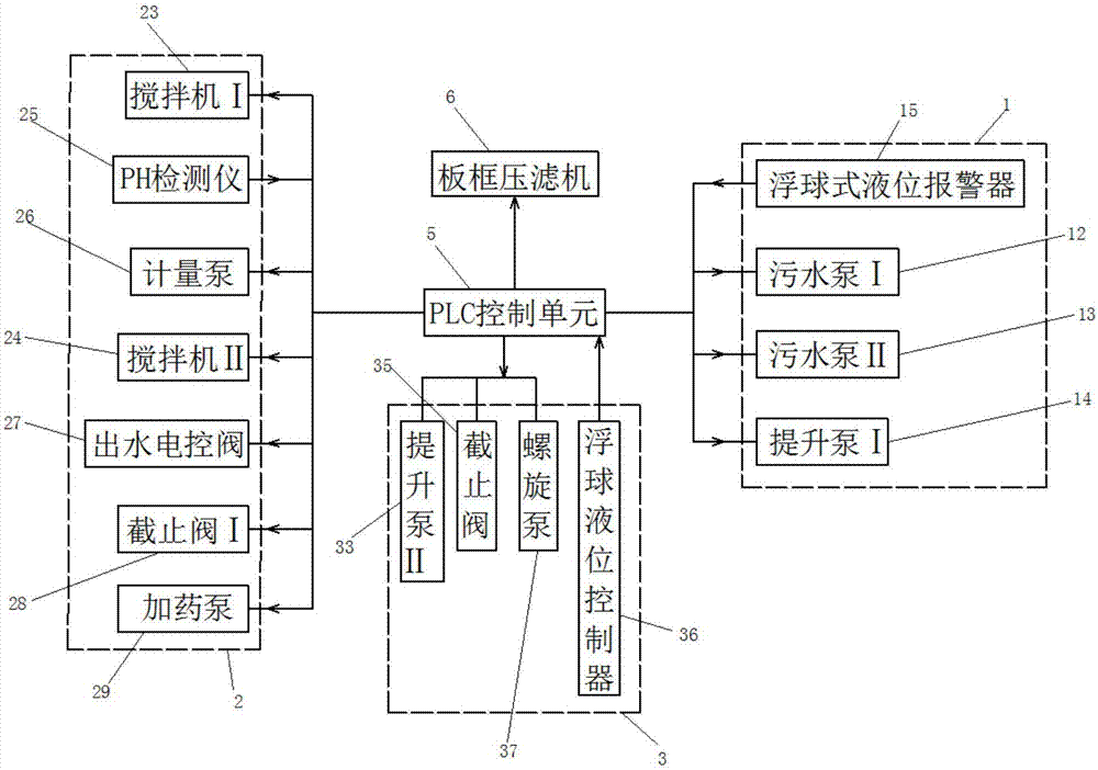 用於鈦材加工酸洗汙水的自動化處理控制系統的製作方法