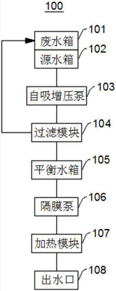 纯饮机的制作方法