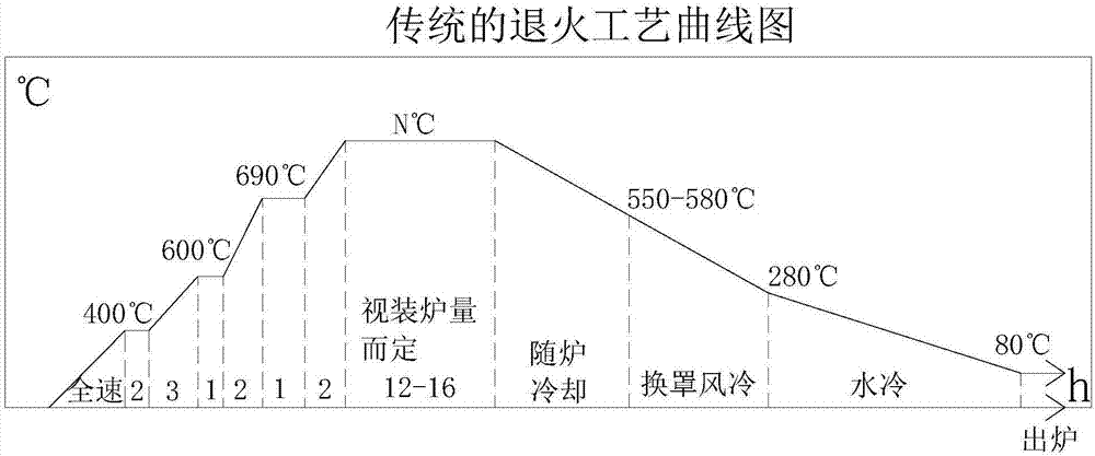 630不锈钢退火工艺图片