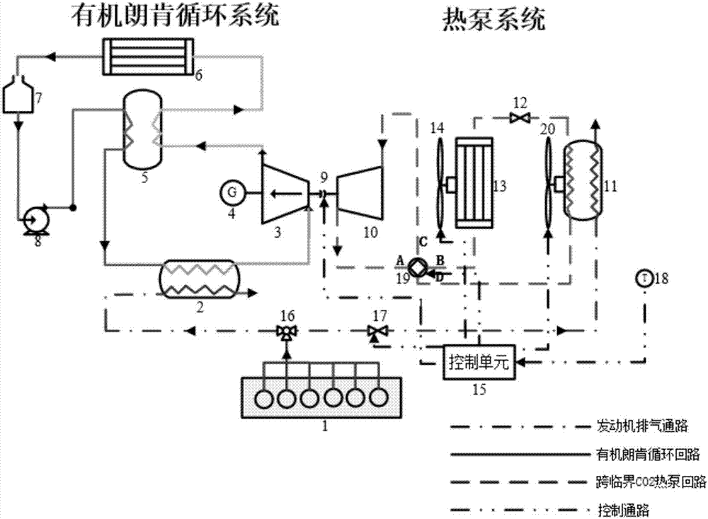 有機朗肯循環跨臨界co2熱泵發動機排氣餘熱回收聯合系統的製作方法