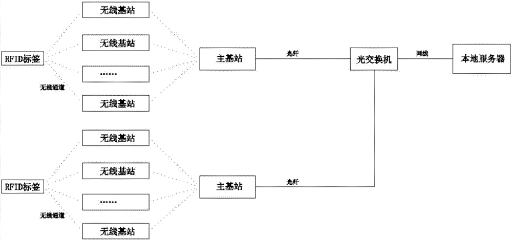 一种建筑工地人员定位系统和方法与流程