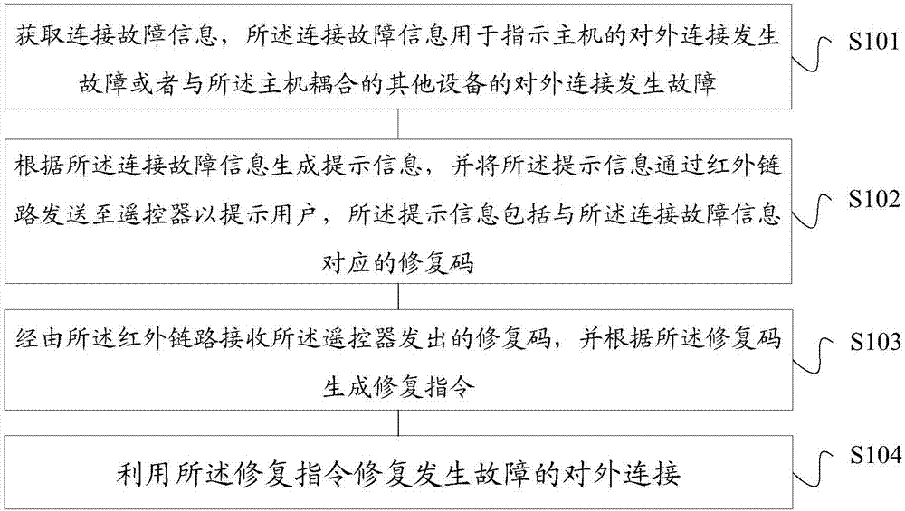 一种连接恢复方法及装置、存储介质、终端与流程