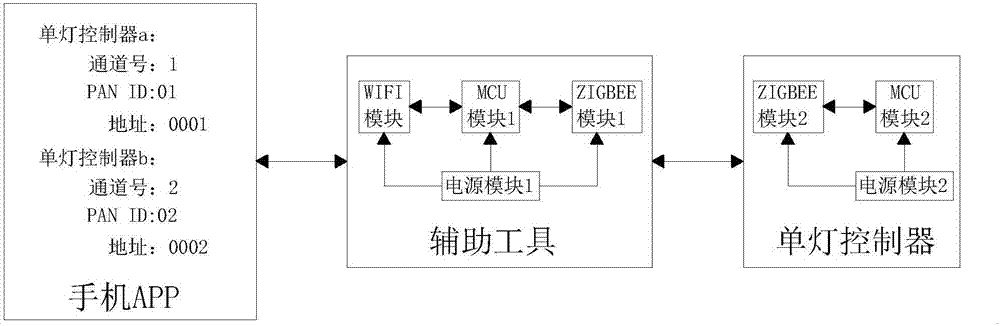 基于APP的路灯无线配置工具的制作方法