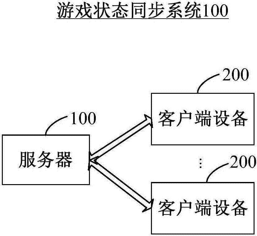 游戏状态同步方法及系统与流程