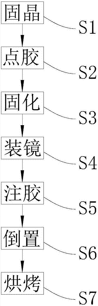 大功率LED透镜注胶方法与流程