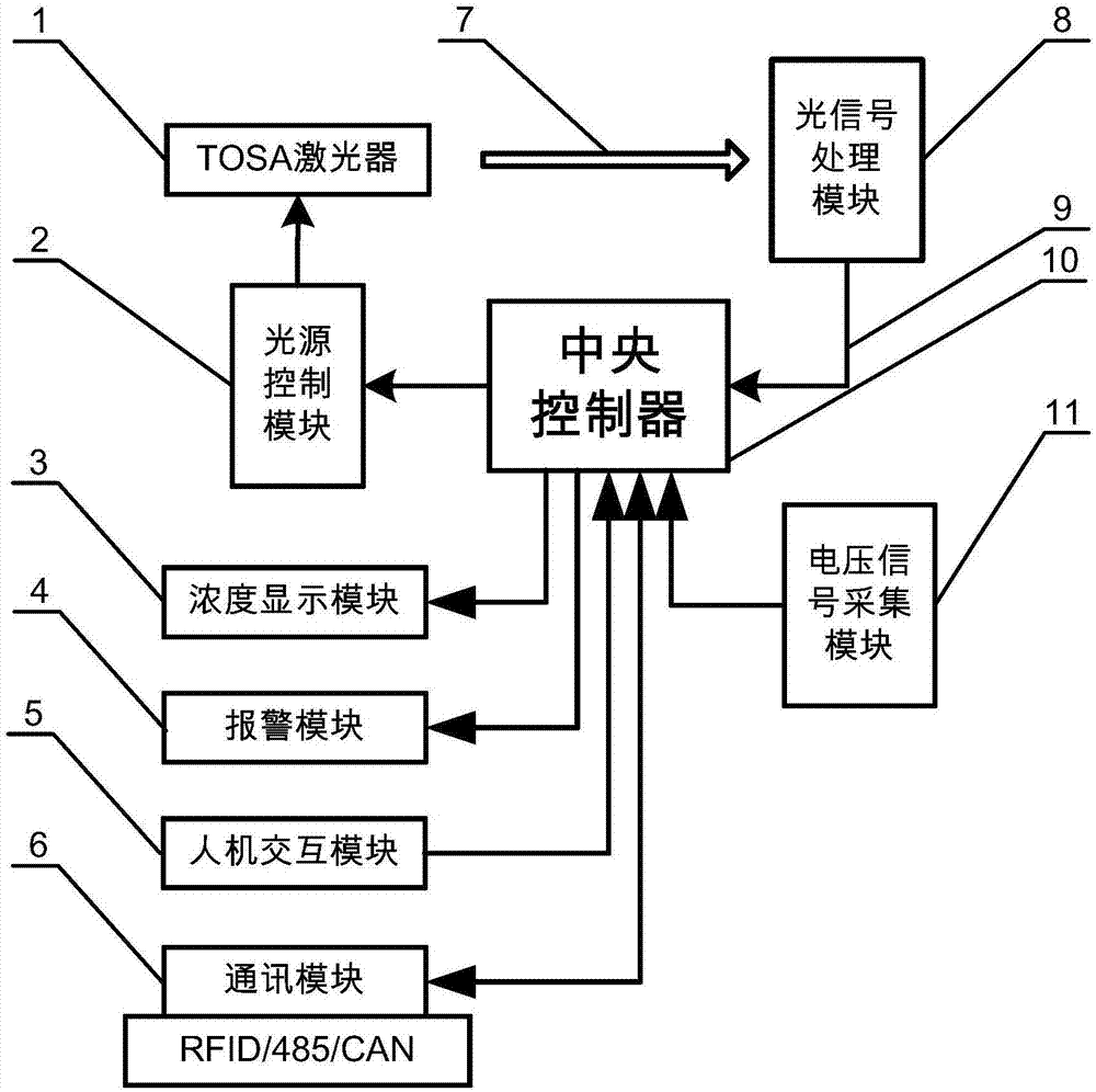 甲烷传感器接线图图片