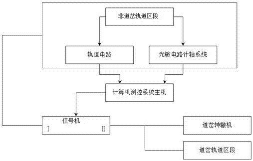 一种城市轨道交通信号测控系统教学实验装置的制作方法