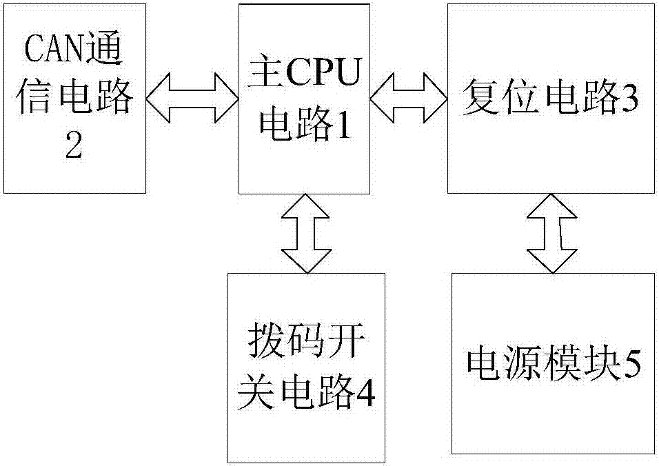 一种智能CAN隔离网桥的制作方法