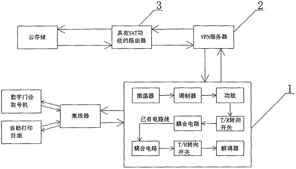 一种数字化接种门诊数据传输及加密装置的制作方法