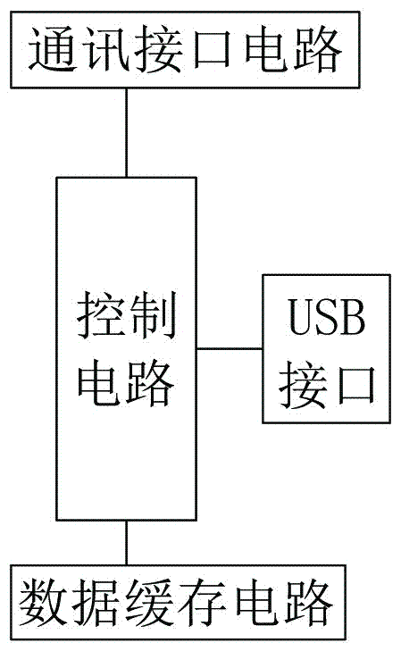 一种数据缓存式通讯装置的主控电路的制作方法