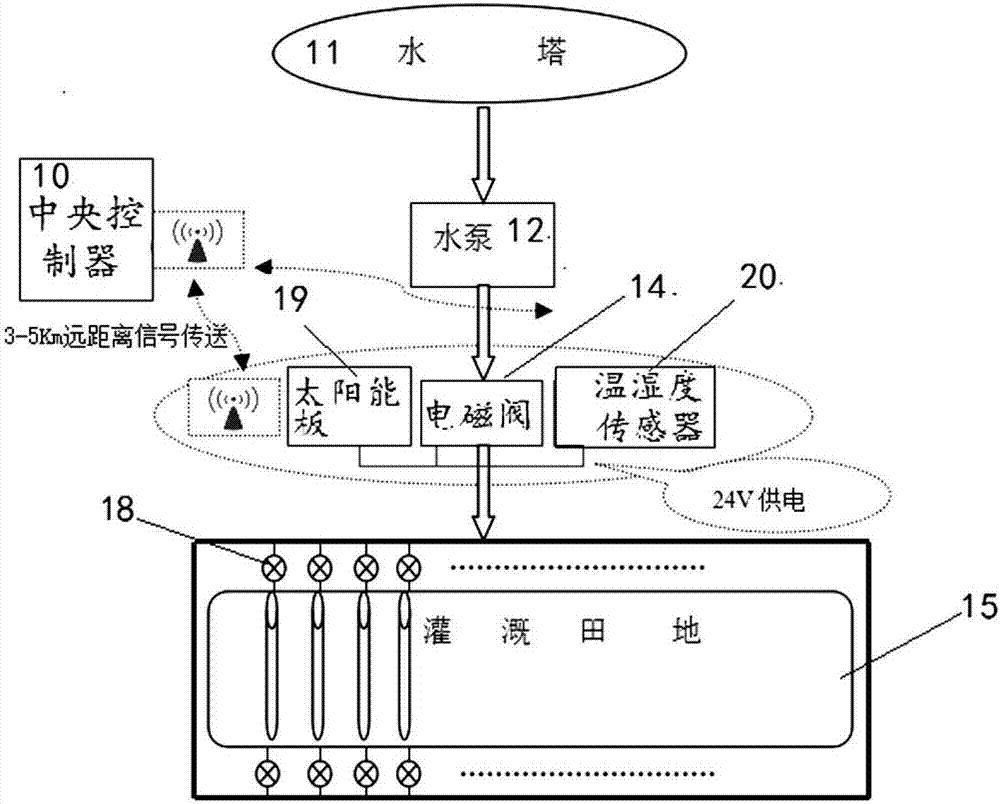 用於農業灌溉的智能灌溉裝置的製作方法