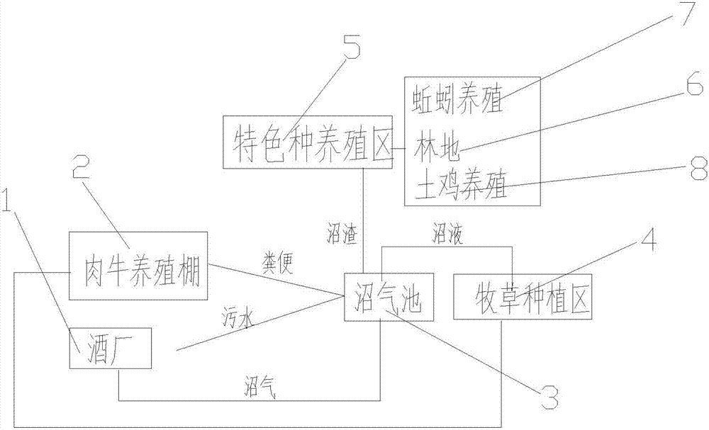 一种生态肉牛养殖系统的制作方法