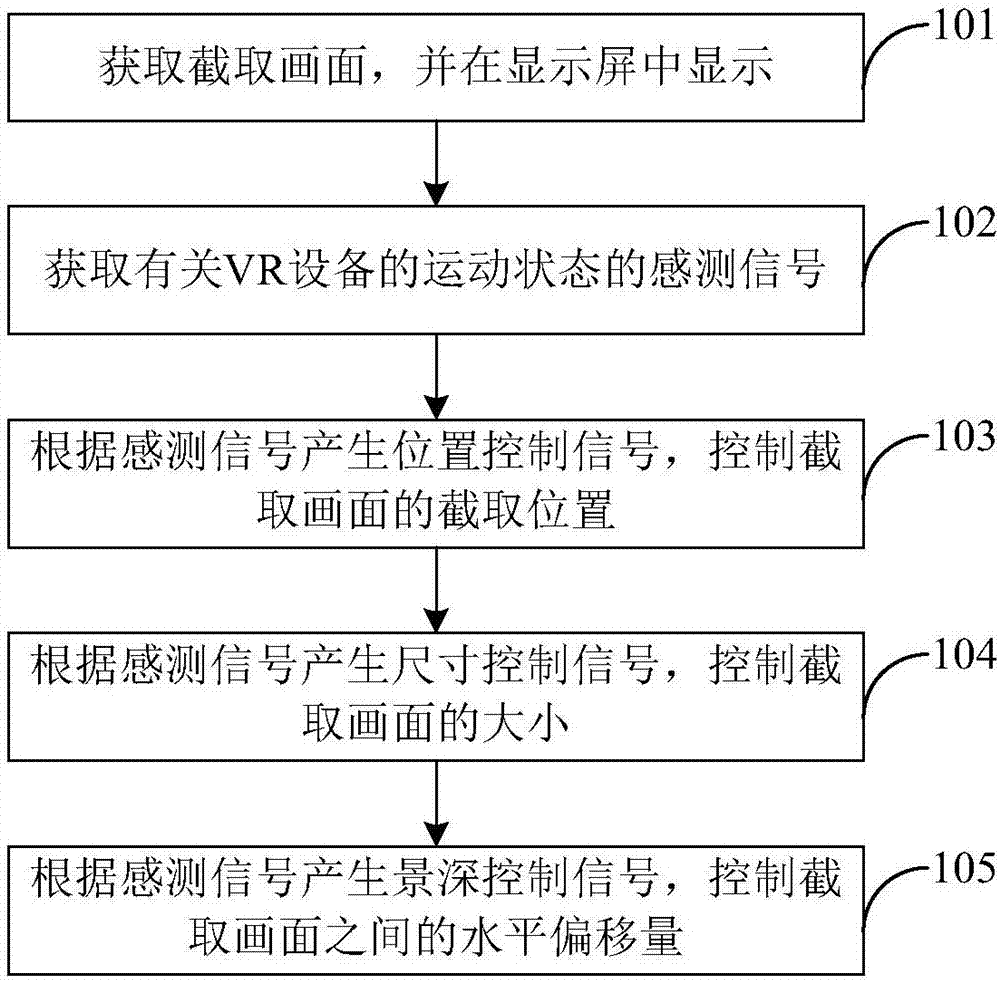 一种3D视频在VR设备中的播放方法及系统与流程