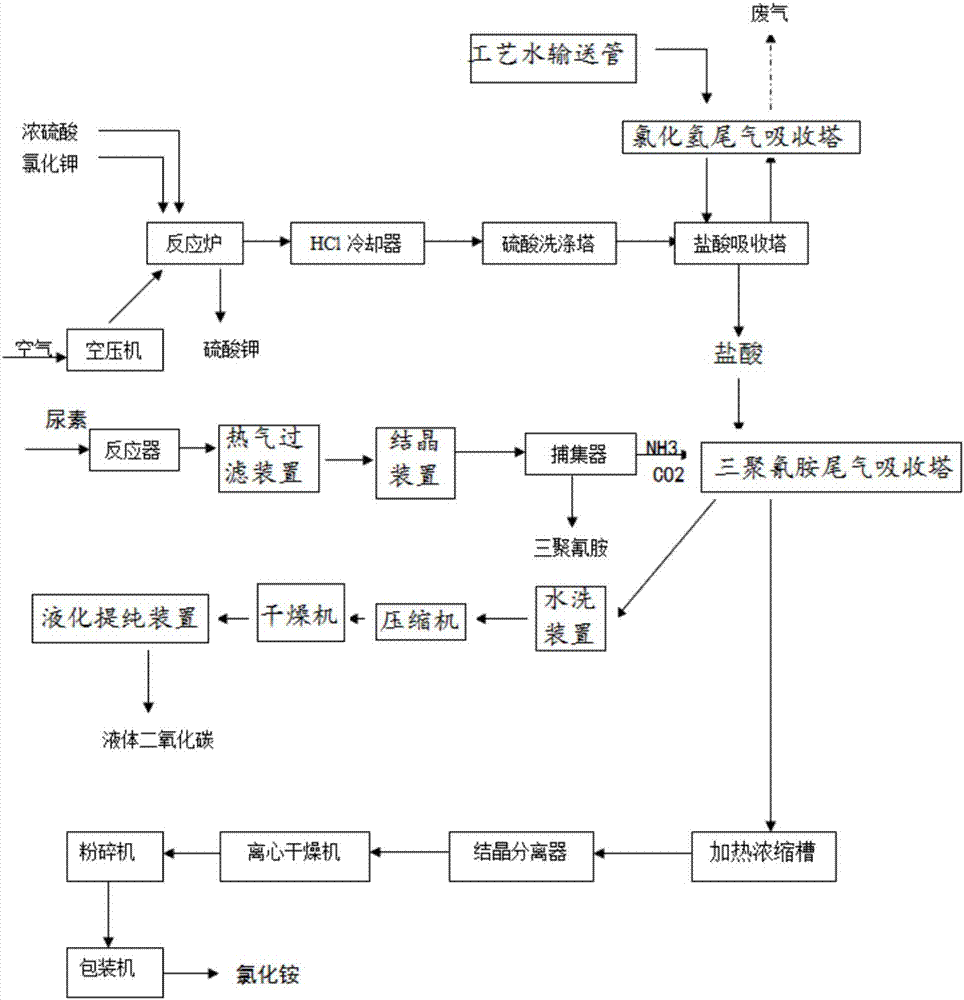 硫氰酸钠合成工艺图片