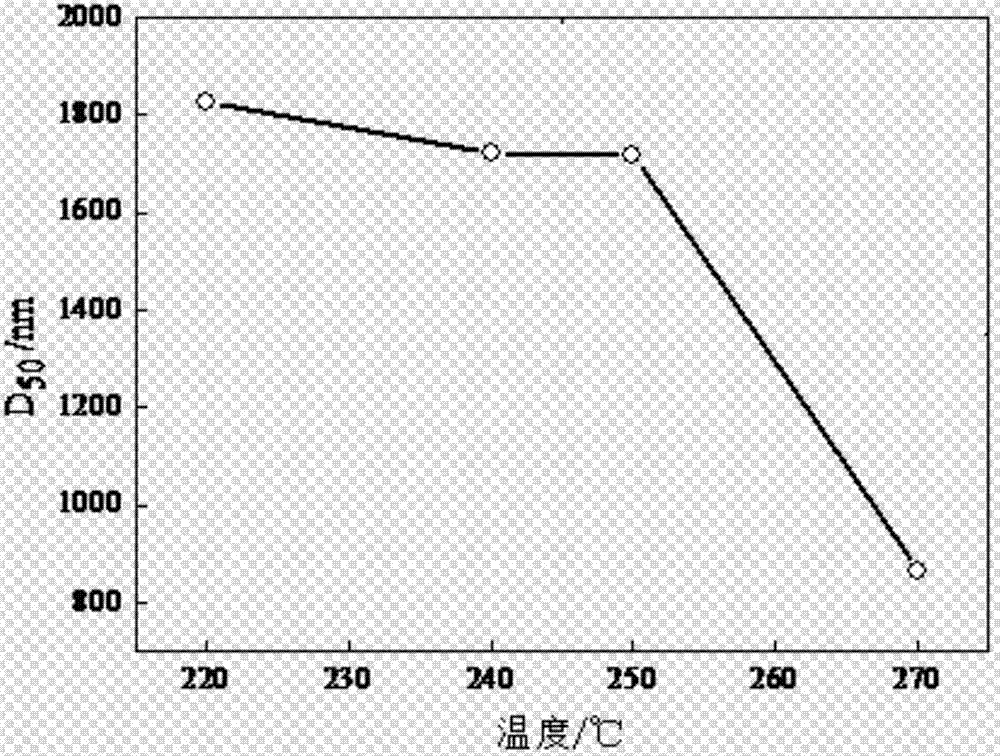 一种低燃点环保型取暖用生物质炭颗粒燃料及其制备方法与流程