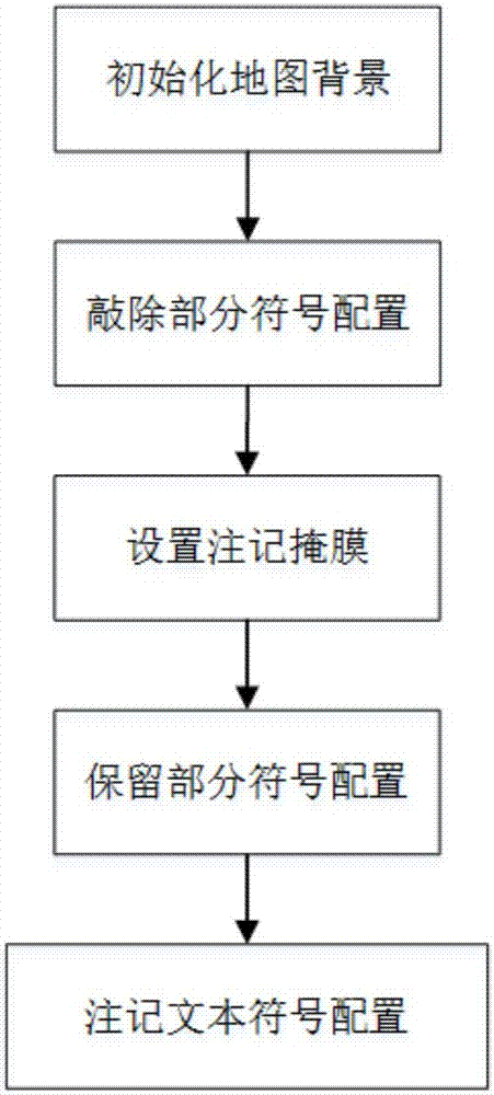 一种选择性背景敲除的注记符号化方法与流程