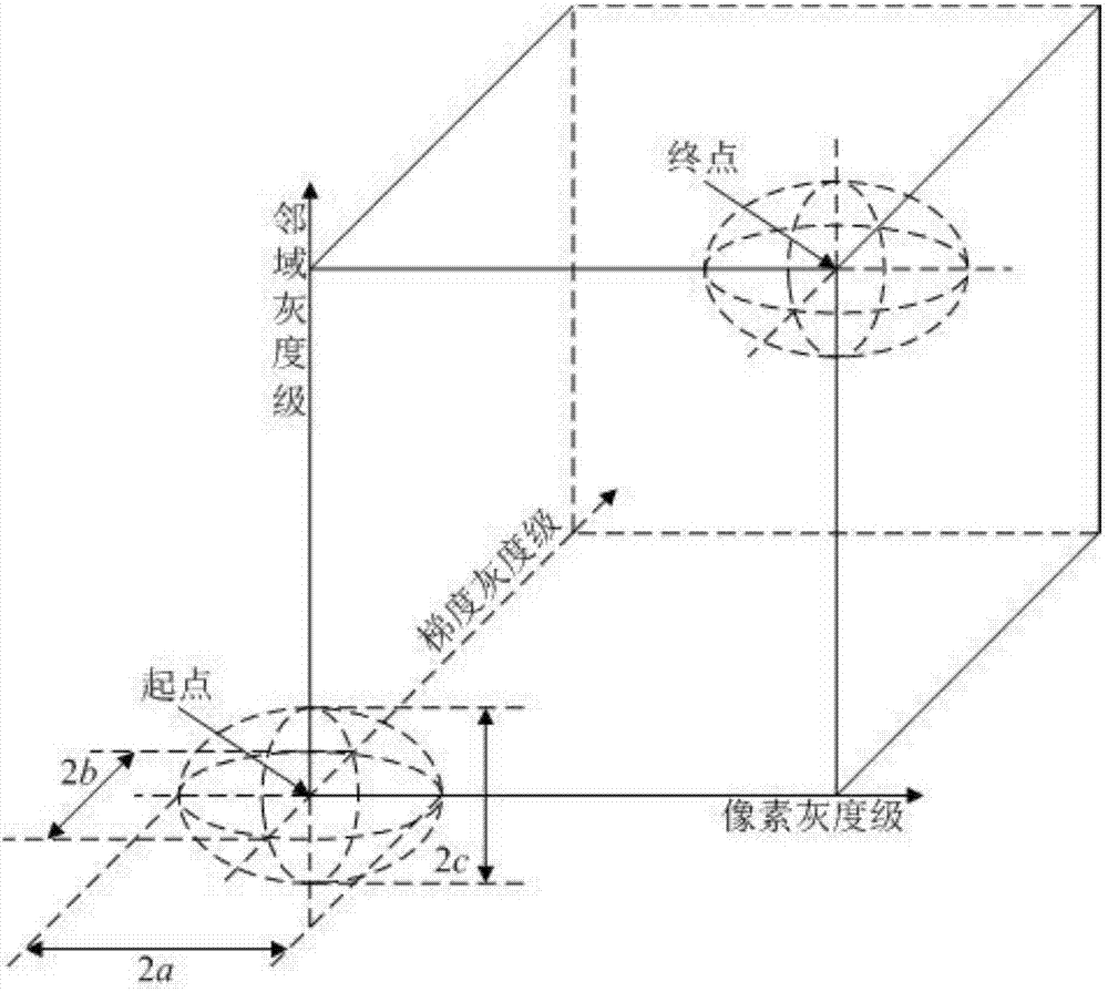 一种三灰度因素三维阈值立体图形的形成方法与流程