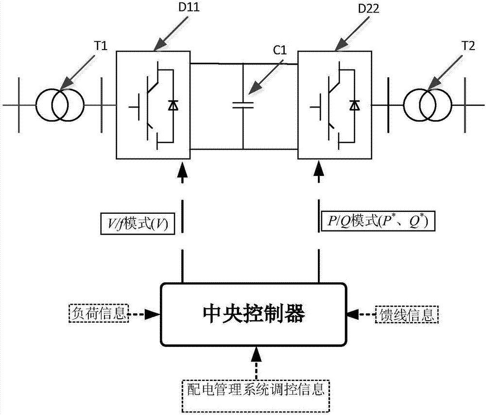 一种柔性多状态开关及其控制方法与流程