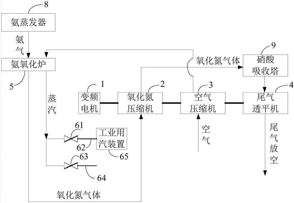 電拖動雙加壓硝酸裝置的製作方法