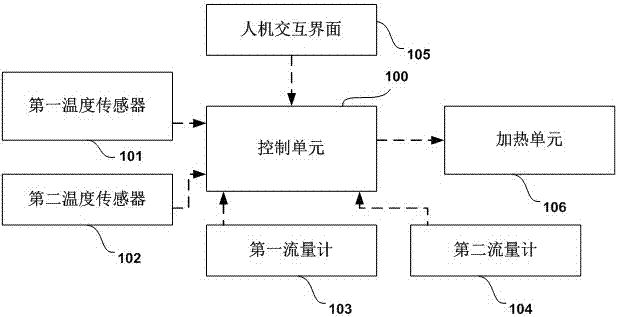 一种具有加热功能的富氢水机的制作方法