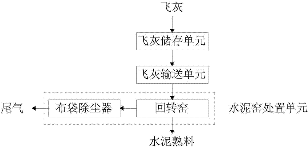 水泥窑协同处置垃圾焚烧飞灰系统的制作方法