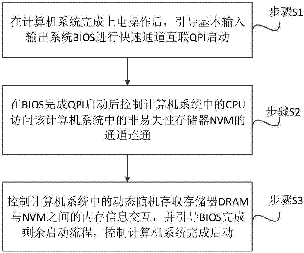 一种实现异构混合内存的方法、BMC、装置及存储介质与流程