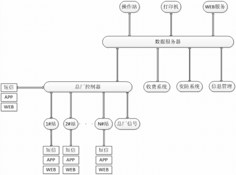 一種基於網絡的智慧供水監測控制系統的製作方法