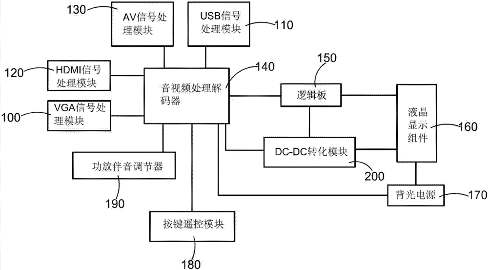 一种高清显示系统的制作方法