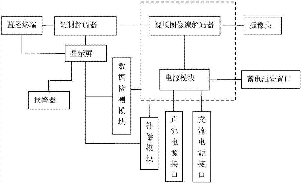 网络视频综合监控系统的制作方法