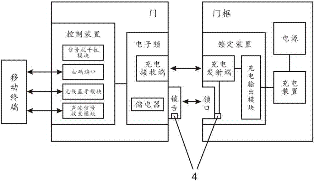 一种用于门禁系统的充电门锁的制作方法