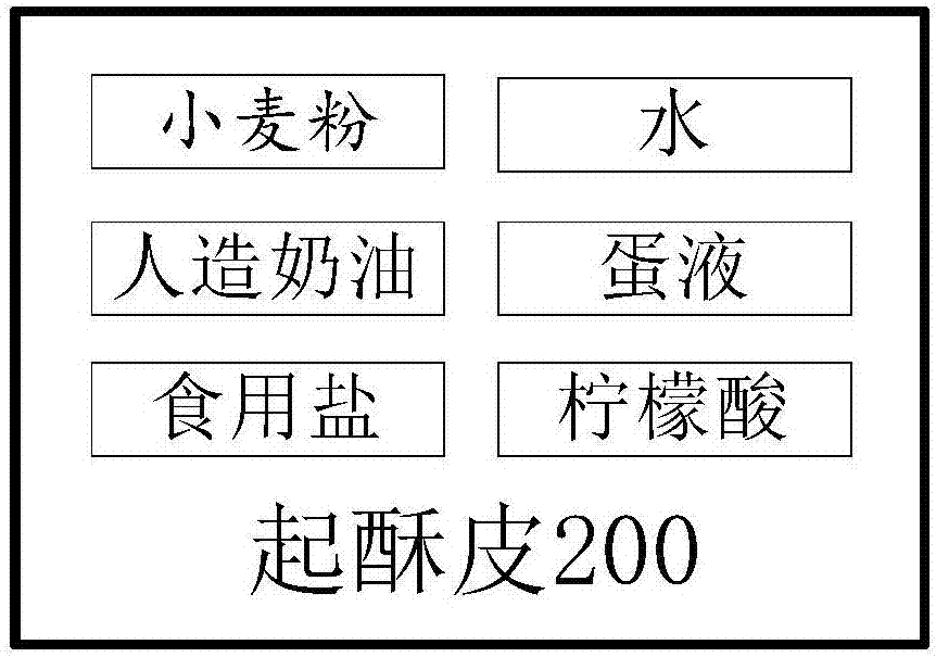 食品加工技術領域,具體而言,涉及一種起酥類燙麵冷凍蛋糕及其製作方法