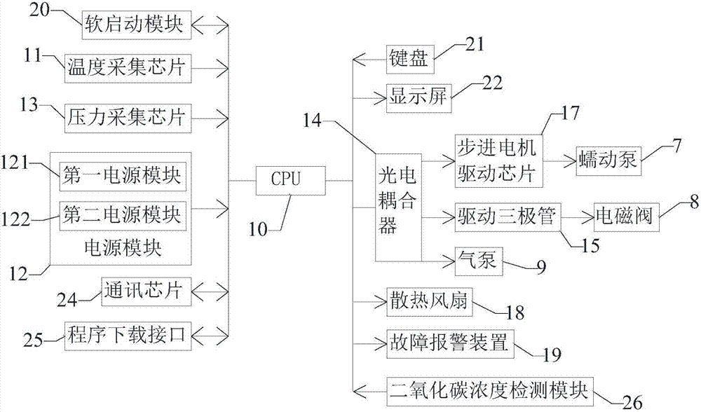 全自动人工气道管理仪的制作方法