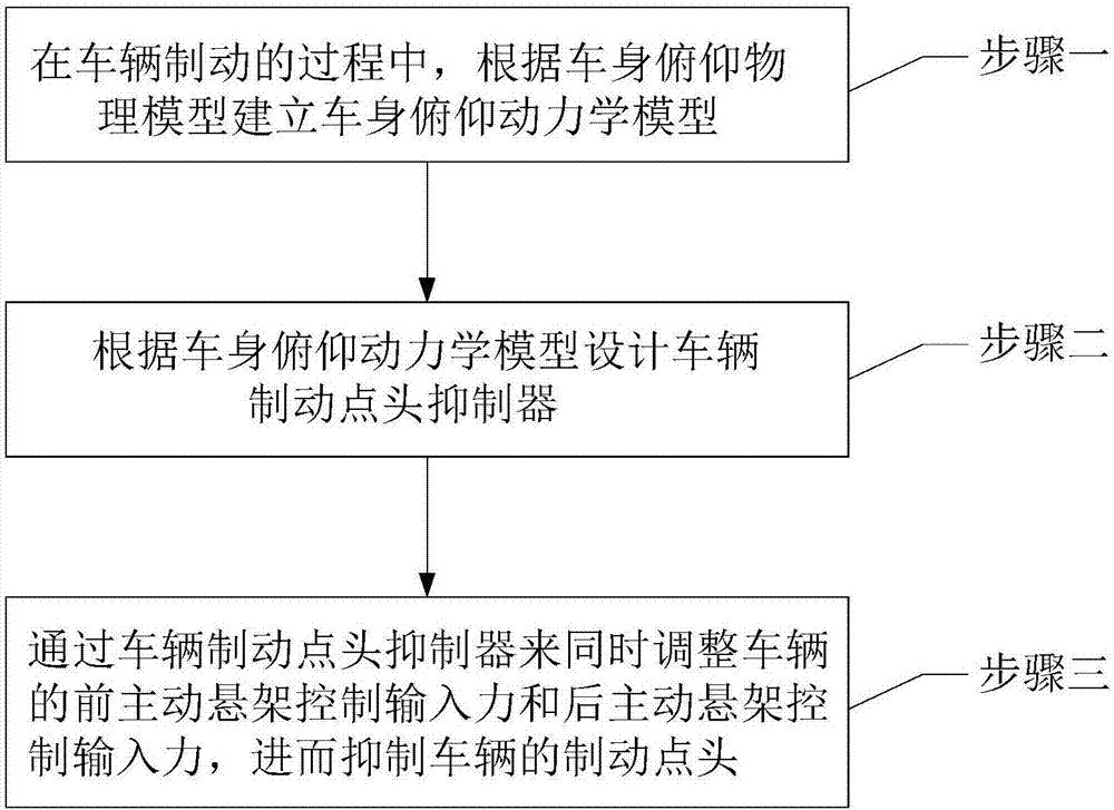 一种车辆制动点头抑制方法与流程