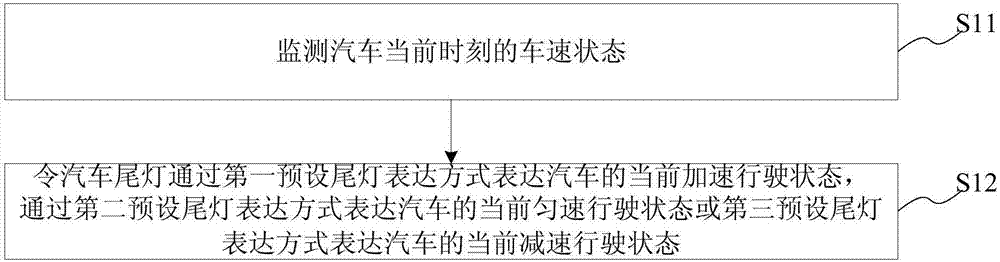 汽车尾灯的控制方法/系统、计算机可读存储介质及设备与流程