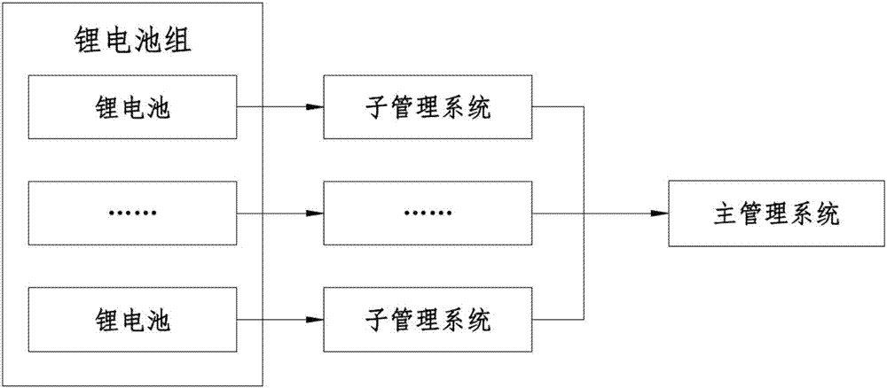 一种动力锂电池管理系统的制作方法