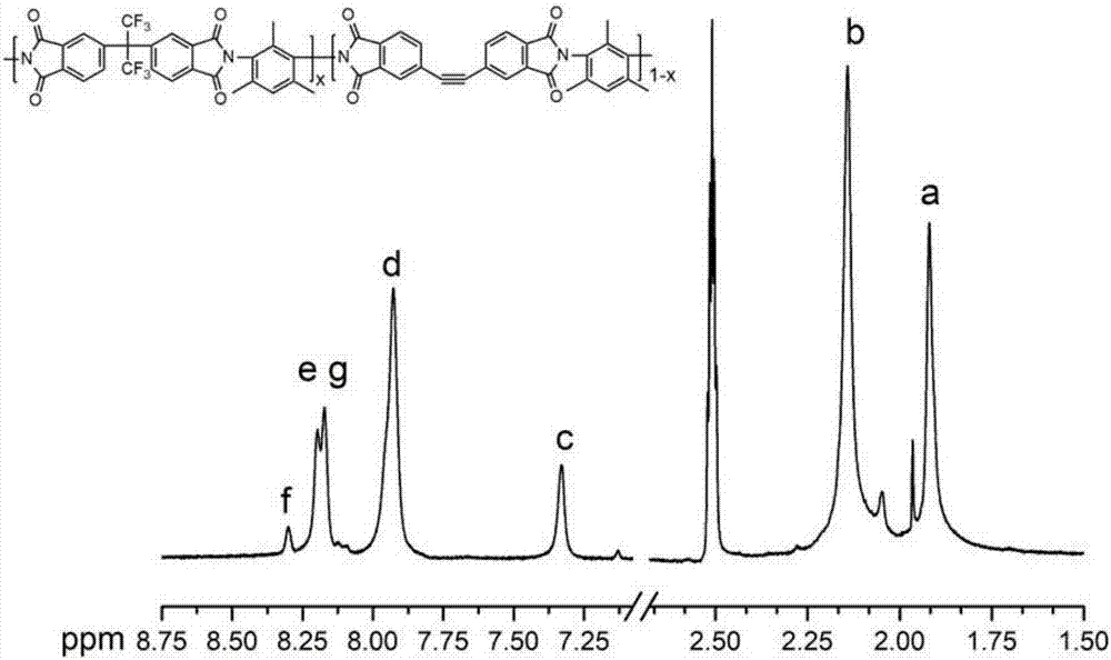 一种含苯炔基的聚酰亚胺、制备方法及其应用与流程