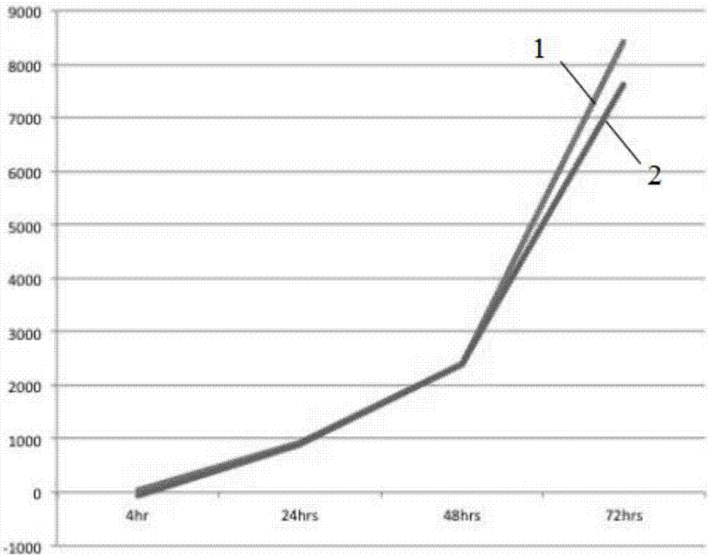 一种新型人源诱导型神经干细胞的制备方法及其应用与流程