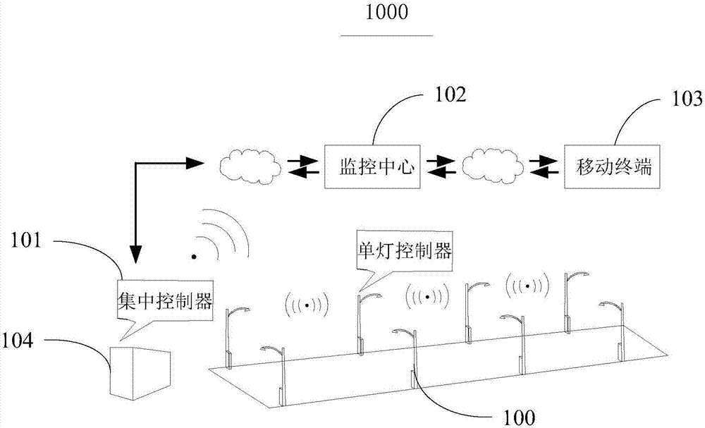 一种智慧路灯及智慧路灯控制管理系统的制作方法