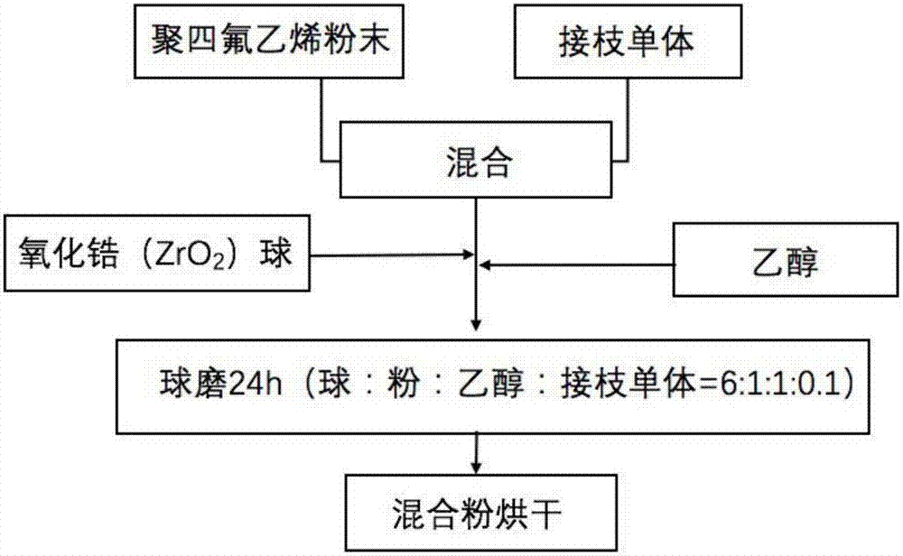 聚四氟乙烯工艺流程图片