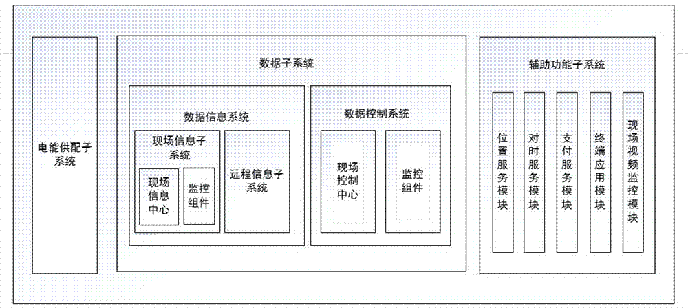 基于终端智能监控功能的充电运行服务系统及管理方法与流程