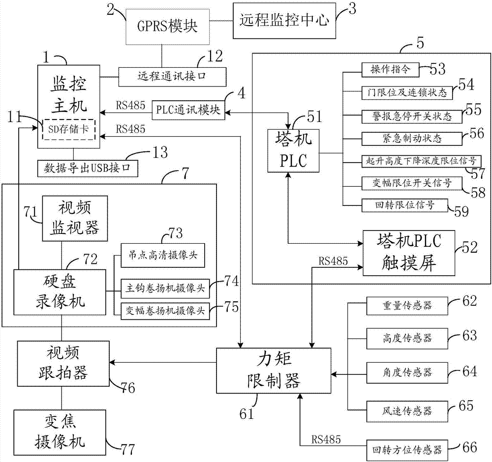 一種大型塔式起重機全數控遠程監控系統的製作方法