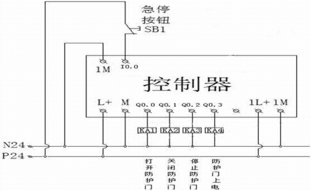 一种x射线车检系统急停保护控制系统,包括急停按钮和开关电源,其特征