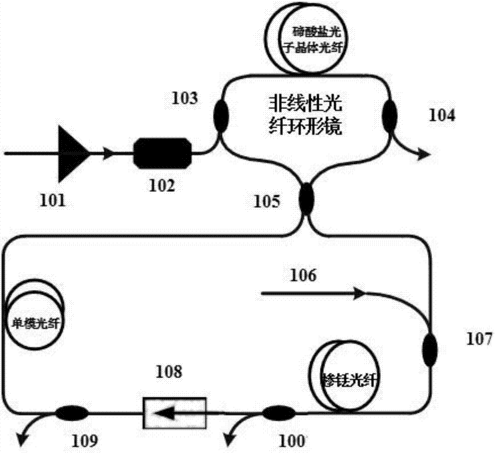 用於產生2μm波段激光,其特徵在於,包含:摻餌光纖放大器,用於產生1