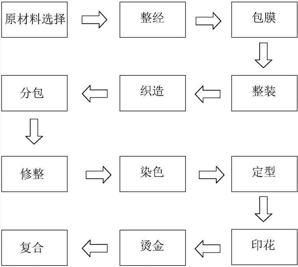 无纺布生产工艺流程图图片