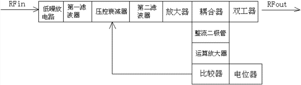 射频自动电平控制电路的制作方法