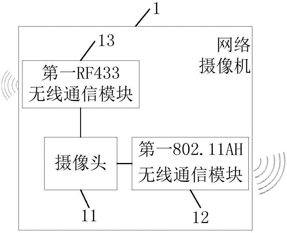 一种网络摄像机及网络监控系统的制作方法