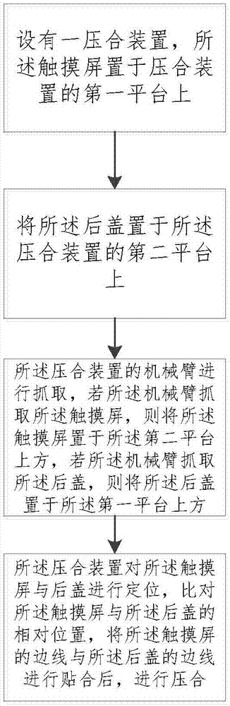 一种用于移动终端的压合方法及压合系统与流程