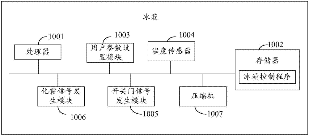 冰箱系统框图图片